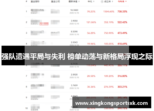 强队遭遇平局与失利 榜单动荡与新格局浮现之际