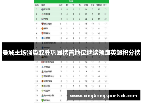 曼城主场强势取胜巩固榜首地位继续领跑英超积分榜