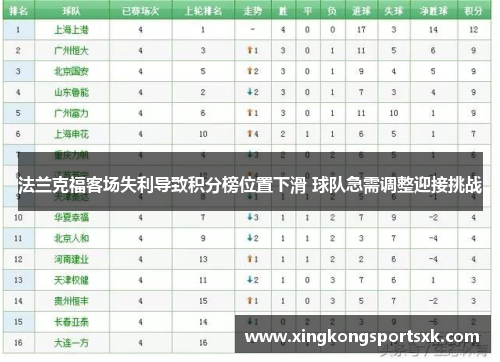 法兰克福客场失利导致积分榜位置下滑 球队急需调整迎接挑战